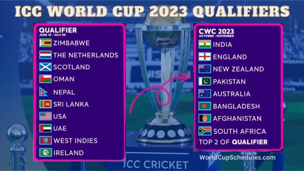 World Cup 2023 Qualifiers