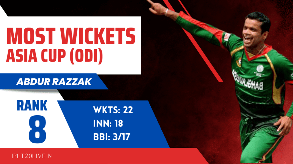 Highest Wicket takers in Asia Cup History - Abdur Razzak