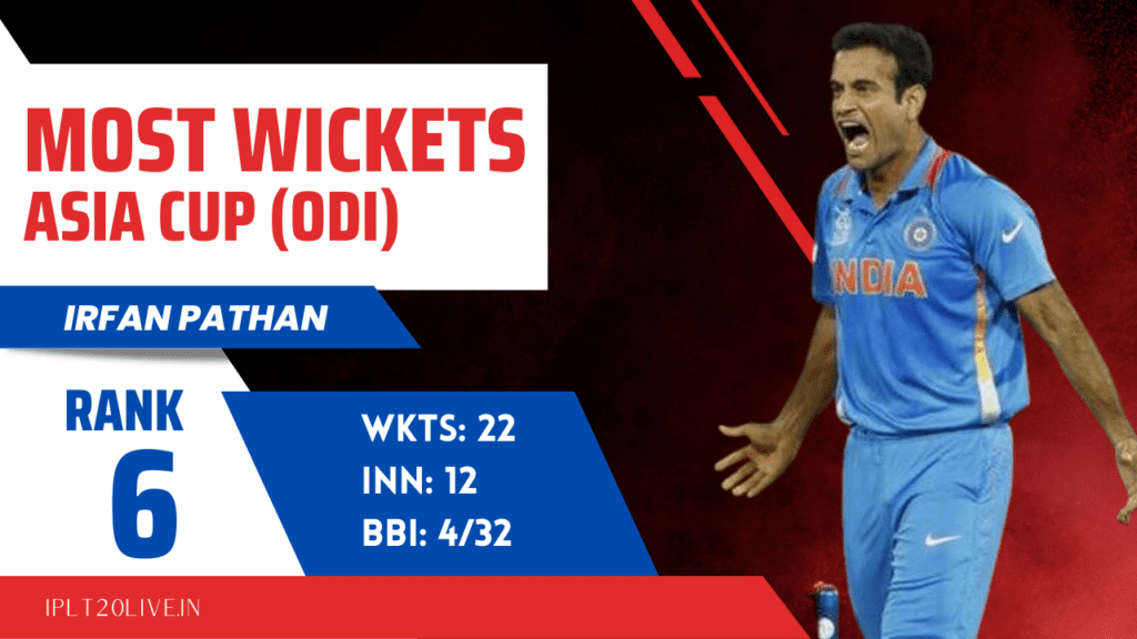 Highest Wicket takers in Asia Cup History - Irfan Pathan