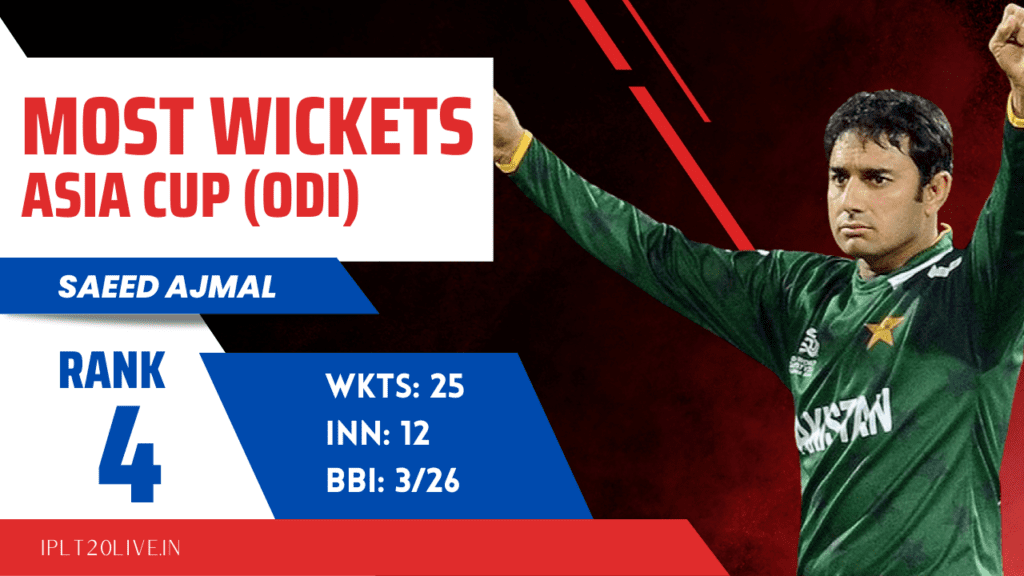 Highest Wicket takers in Asia Cup History - Saeed Ajmal