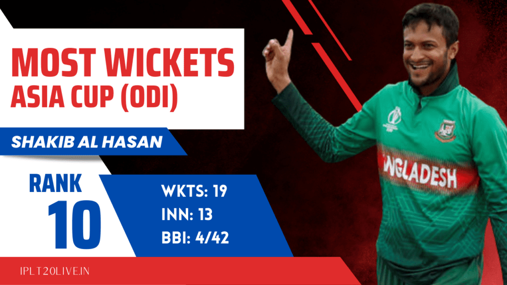 Highest Wicket takers in Asia Cup History - Sakib Al Hasan