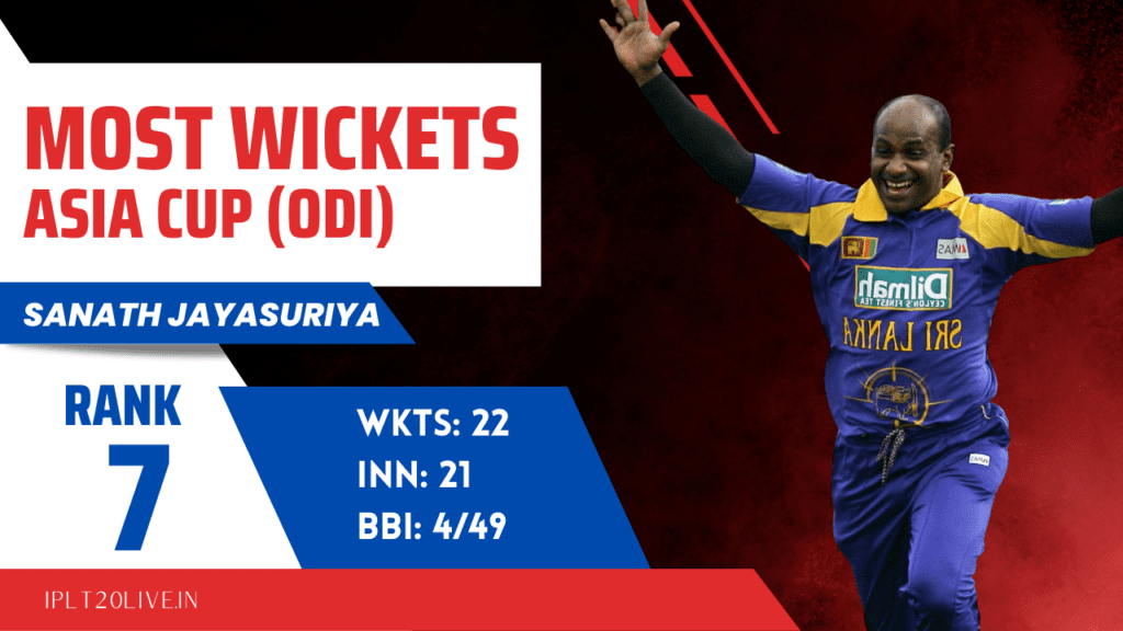 Highest Wicket takers in Asia Cup History - Sanath Jayasuriya