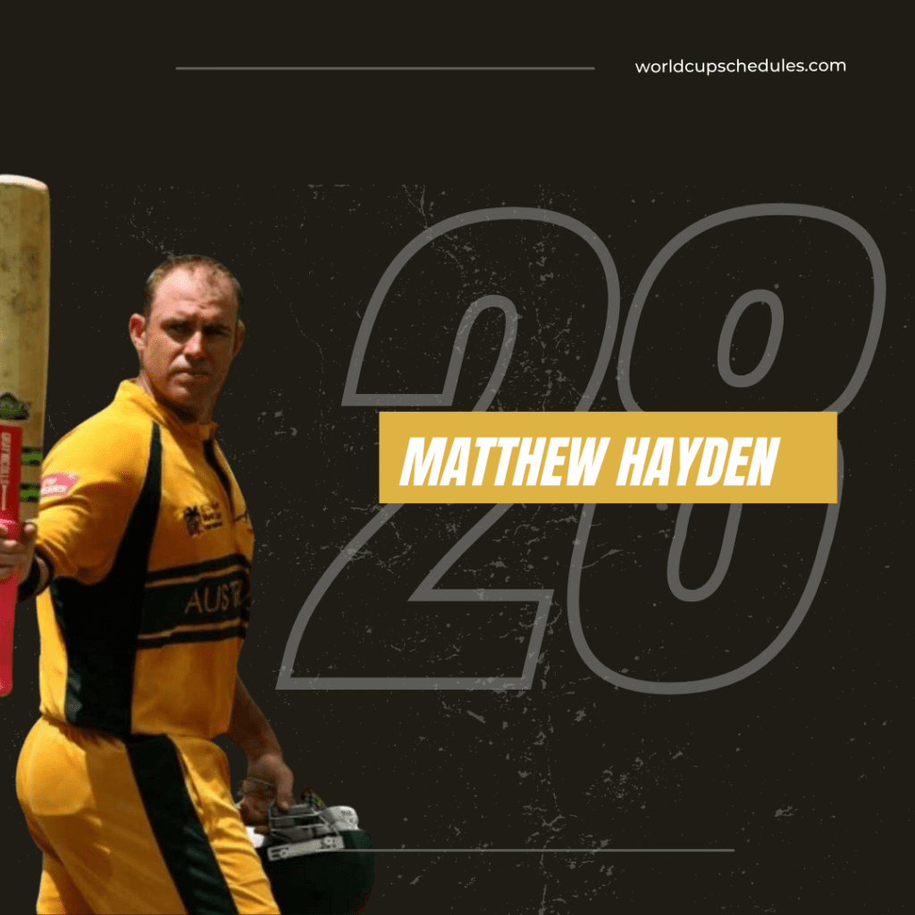 Matthew Hayden - Most Run In World Cup 2007