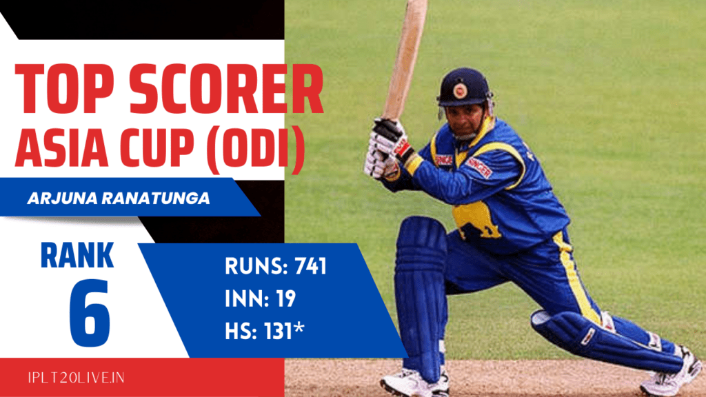 Top Run Scorers in Asia Cup - Arjuna Ranatunga