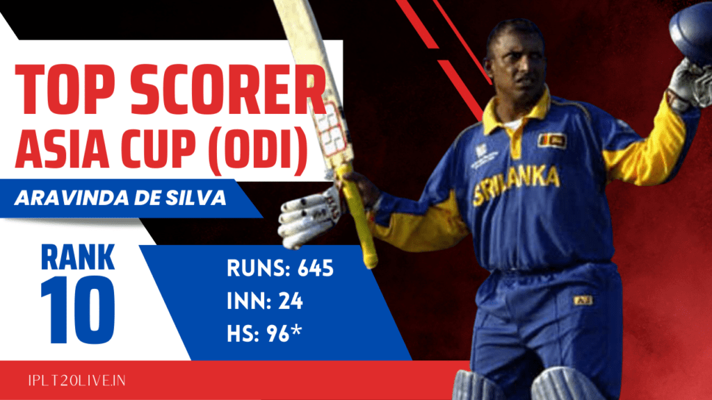 Top Run Scorers in Asia Cup - Aravinda de Silva