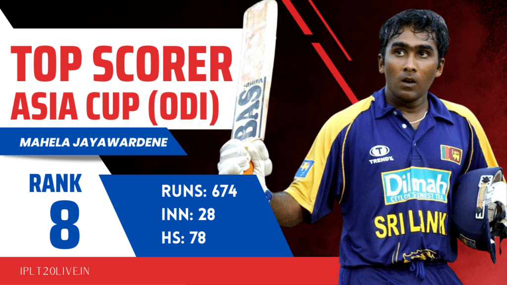 Top Run Scorers in Asia Cup - Mahela Jayawardane