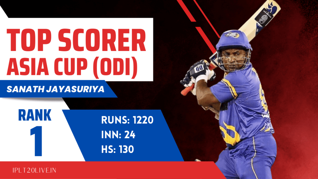 Top Run Scorers in Asia Cup - Sanath Jayasuriya