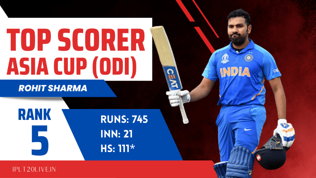 Top Run Scorers in Asia Cup - rohit Sharma